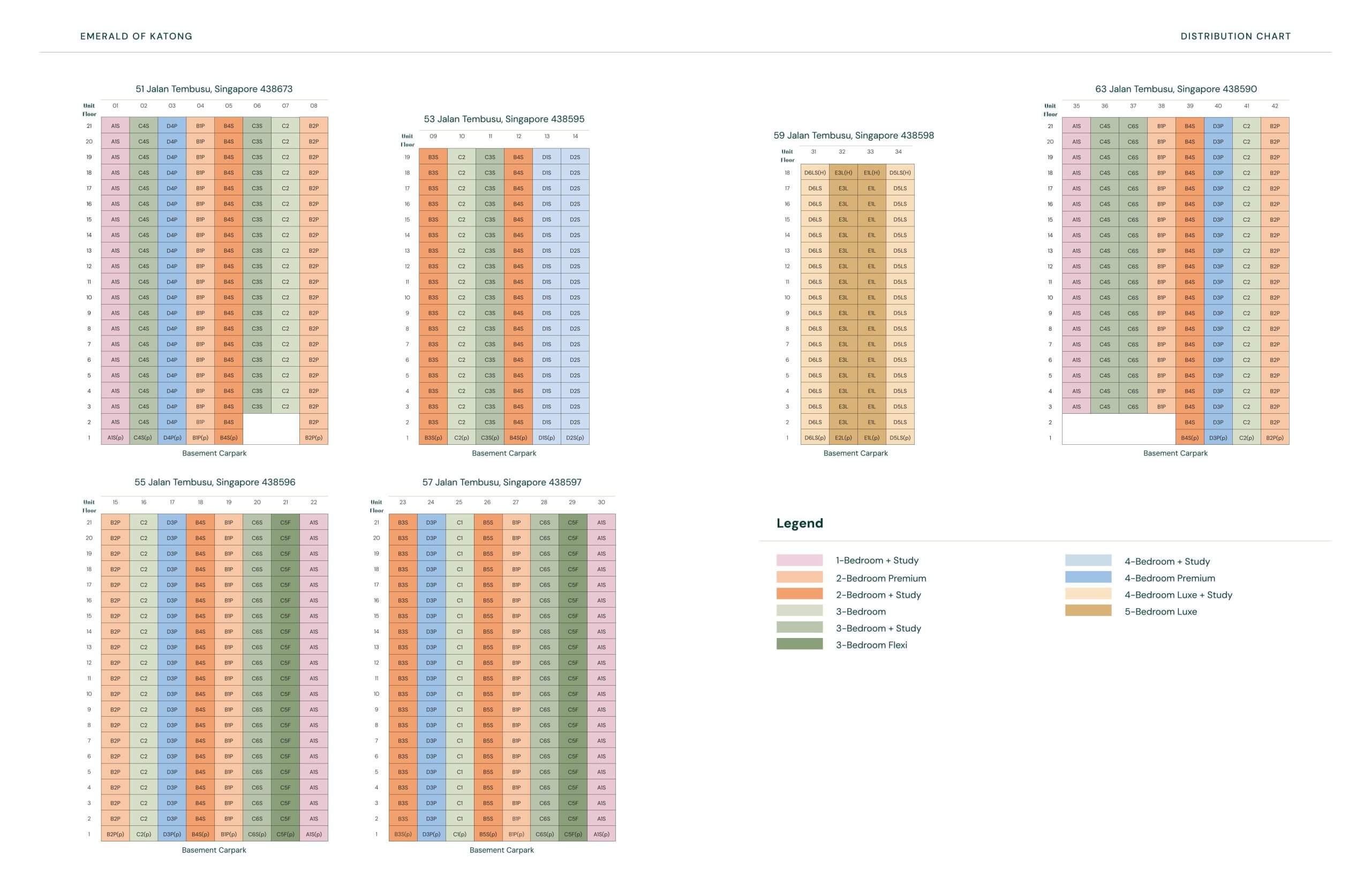 Emerald of Katong Unit Elevation Chart scaled 1